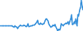 Indicator: Market Hotness: Hotness Rank in Franklin County, OH: 