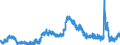 Indicator: Unemployed Persons in Franklin County, OH: 