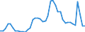 Indicator: Unemployed Persons in Franklin County, OH: 