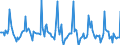 Indicator: Market Hotness: Listing Views per Property: Versus the United States in Franklin County, OH