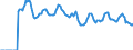 Indicator: Market Hotness: Page View Count per Property: Versus the United States in Franklin County, OH
