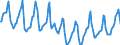 Indicator: Housing Inventory: Median Days on Market: in Franklin County, OH