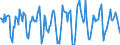 Indicator: Housing Inventory: Median Days on Market: Month-Over-Month in Franklin County, OH