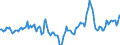 Indicator: Housing Inventory: Median Days on Market: Year-Over-Year in Franklin County, OH