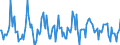 Indicator: Housing Inventory: Median: Listing Price Month-Over-Month in Franklin County, OH