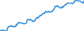 Indicator: Housing Inventory: Median: Listing Price per Square Feet in Franklin County, OH