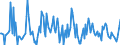 Indicator: Housing Inventory: Median: Listing Price per Square Feet Month-Over-Month in Franklin County, OH