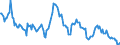 Indicator: Housing Inventory: Median: Listing Price per Square Feet Year-Over-Year in Franklin County, OH