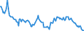 Indicator: Housing Inventory: Median: Listing Price Year-Over-Year in Franklin County, OH