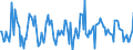 Indicator: Housing Inventory: Median: Home Size in Square Feet Month-Over-Month in Franklin County, OH