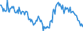 Indicator: Housing Inventory: Median: Home Size in Square Feet Year-Over-Year in Franklin County, OH