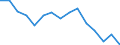 Indicator: Population Estimate,: Total, Not Hispanic or Latino, Black or African American Alone (5-year estimate) in Gallia County, OH