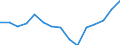 Indicator: Population Estimate,: Total, Not Hispanic or Latino, Two or More Races, Two Races Excluding Some Other Race, and Three or More Races (5-year estimate) in Gallia County, OH
