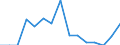 Indicator: Population Estimate,: Total, Hispanic or Latino, Black or African American Alone (5-year estimate) in Gallia County, OH