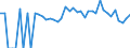 Indicator: 90% Confidence Interval: Lower Bound of Estimate of People of All Ages in Poverty for Gallia County, OH