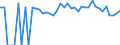 Indicator: 90% Confidence Interval: Upper Bound of Estimate of People of All Ages in Poverty for Gallia County, OH