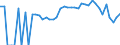 Indicator: 90% Confidence Interval: Lower Bound of Estimate of Percent of Related Children Age 5-17 in Families in Poverty for Gallia County, OH