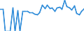 Indicator: 90% Confidence Interval: Lower Bound of Estimate of Percent of People of All Ages in Poverty for Gallia County, OH