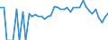 Indicator: 90% Confidence Interval: Lower Bound of Estimate of Percent of People Age 0-17 in Poverty for Gallia County, OH