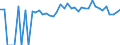 Indicator: 90% Confidence Interval: Upper Bound of Estimate of Percent of People of All Ages in Poverty for Gallia County, OH