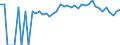 Indicator: 90% Confidence Interval: Upper Bound of Estimate of Percent of People Age 0-17 in Poverty for Gallia County, OH