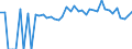 Indicator: Estimated Percent of: People of All Ages in Poverty for Gallia County, OH