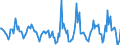 Indicator: Housing Inventory: Active Listing Count: Month-Over-Month in Geauga County, OH