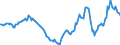 Indicator: Housing Inventory: Active Listing Count: Year-Over-Year in Geauga County, OH