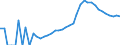 Indicator: Housing Inventory: Active Listing Count: ty, OH