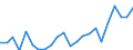 Indicator: Housing Inventory: Active Listing Count: OH