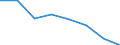 Indicator: Housing Inventory: Active Listing Count: (5-year estimate) in Geauga County, OH (DISCONTINUED)