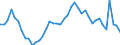 Indicator: Housing Inventory: Active Listing Count: 