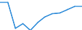 Indicator: Housing Inventory: Active Listing Count: year estimate) for Geauga County, OH (DISCONTINUED)