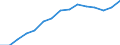 Indicator: Housing Inventory: Active Listing Count: eted an Associate's Degree or Higher (5-year estimate) in Geauga County, OH