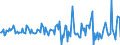 Indicator: Housing Inventory: Average Listing Price: Month-Over-Month in Geauga County, OH