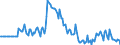 Indicator: Market Hotness:: Listing Views per Property in Geauga County, OH