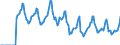 Indicator: Market Hotness:: Median Days on Market in Geauga County, OH