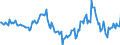 Indicator: Market Hotness:: Median Days on Market in Geauga County, OH