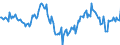 Indicator: Market Hotness:: Median Days on Market Day in Geauga County, OH