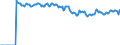 Indicator: Market Hotness:: Median Listing Price Versus the United States in Geauga County, OH