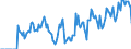 Indicator: Market Hotness:: Supply Score in Geauga County, OH
