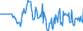 Indicator: Market Hotness: Hotness Rank in Geauga County, OH: 