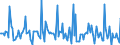 Indicator: Market Hotness: Listing Views per Property: Versus the United States in Geauga County, OH