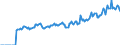 Indicator: Market Hotness: Page View Count per Property: Versus the United States in Geauga County, OH