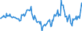 Indicator: Housing Inventory: Median Days on Market: Year-Over-Year in Geauga County, OH