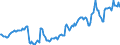 Indicator: Housing Inventory: Median: Listing Price per Square Feet in Geauga County, OH