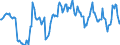 Indicator: Housing Inventory: Median: Listing Price per Square Feet Year-Over-Year in Geauga County, OH