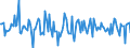 Indicator: Housing Inventory: Median: Home Size in Square Feet Month-Over-Month in Geauga County, OH