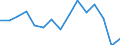 Indicator: Population Estimate,: for Workers (5-year estimate) in Guernsey County, OH