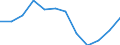 Indicator: Population Estimate,: Migration Flow (5-year estimate) for Guernsey County, OH (DISCONTINUED)